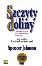 Szczyty i doliny