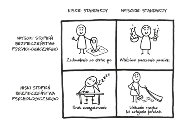Dobre porażki